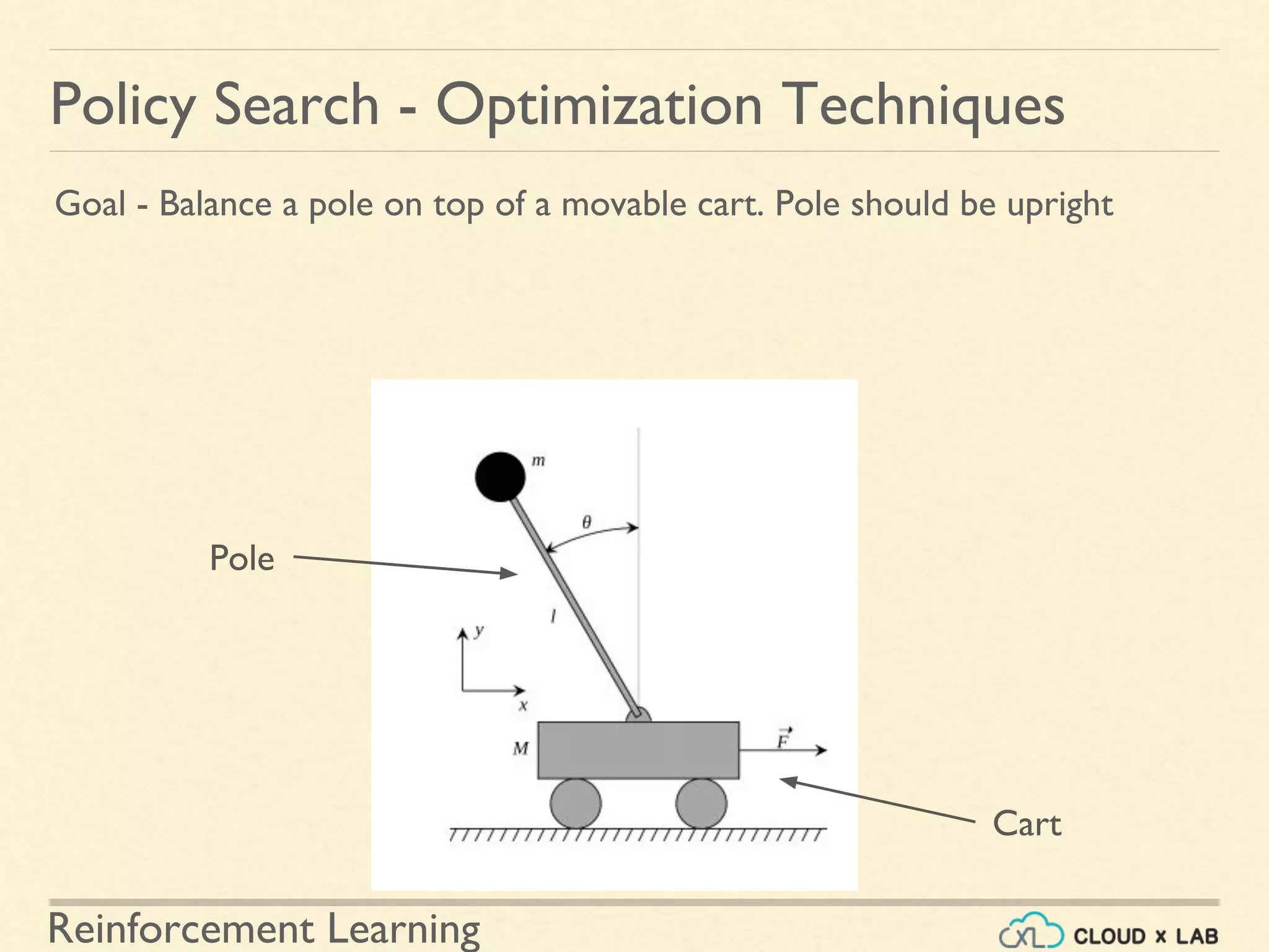Reinforcement Learning
Goal - Balance a pole on top of a movable cart. Pole should be upright
Policy Search - Optimization Techniques
Pole
Cart
 