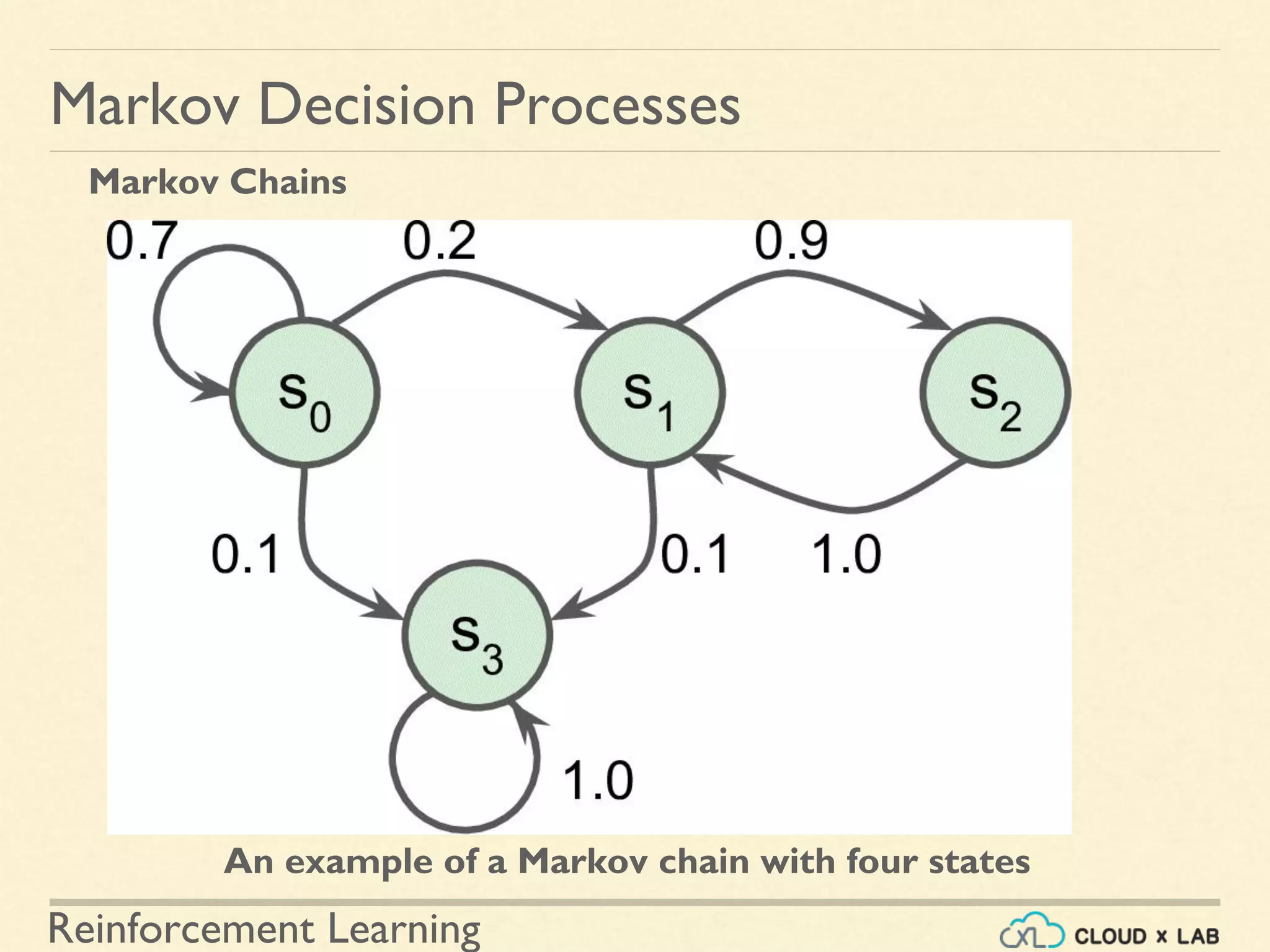 Reinforcement Learning
An example of a Markov chain with four states
Markov Decision Processes
Markov Chains
 