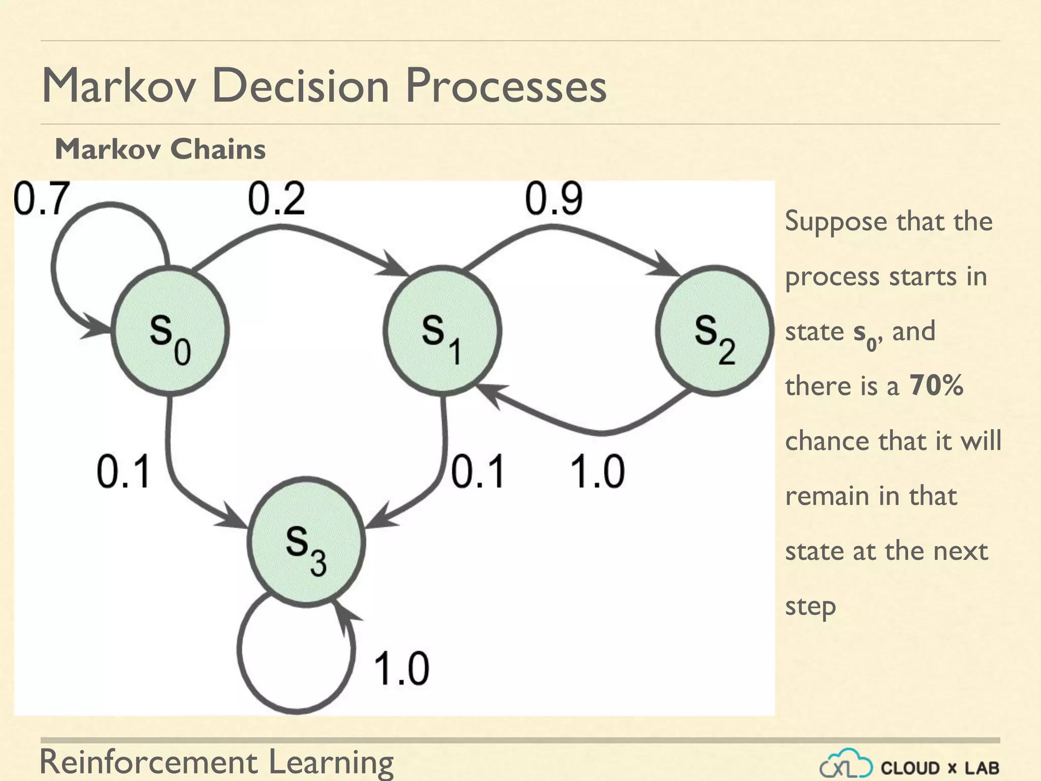 Reinforcement Learning
Suppose that the
process starts in
state s0
, and
there is a 70%
chance that it will
remain in that
state at the next
step
Markov Decision Processes
Markov Chains
 