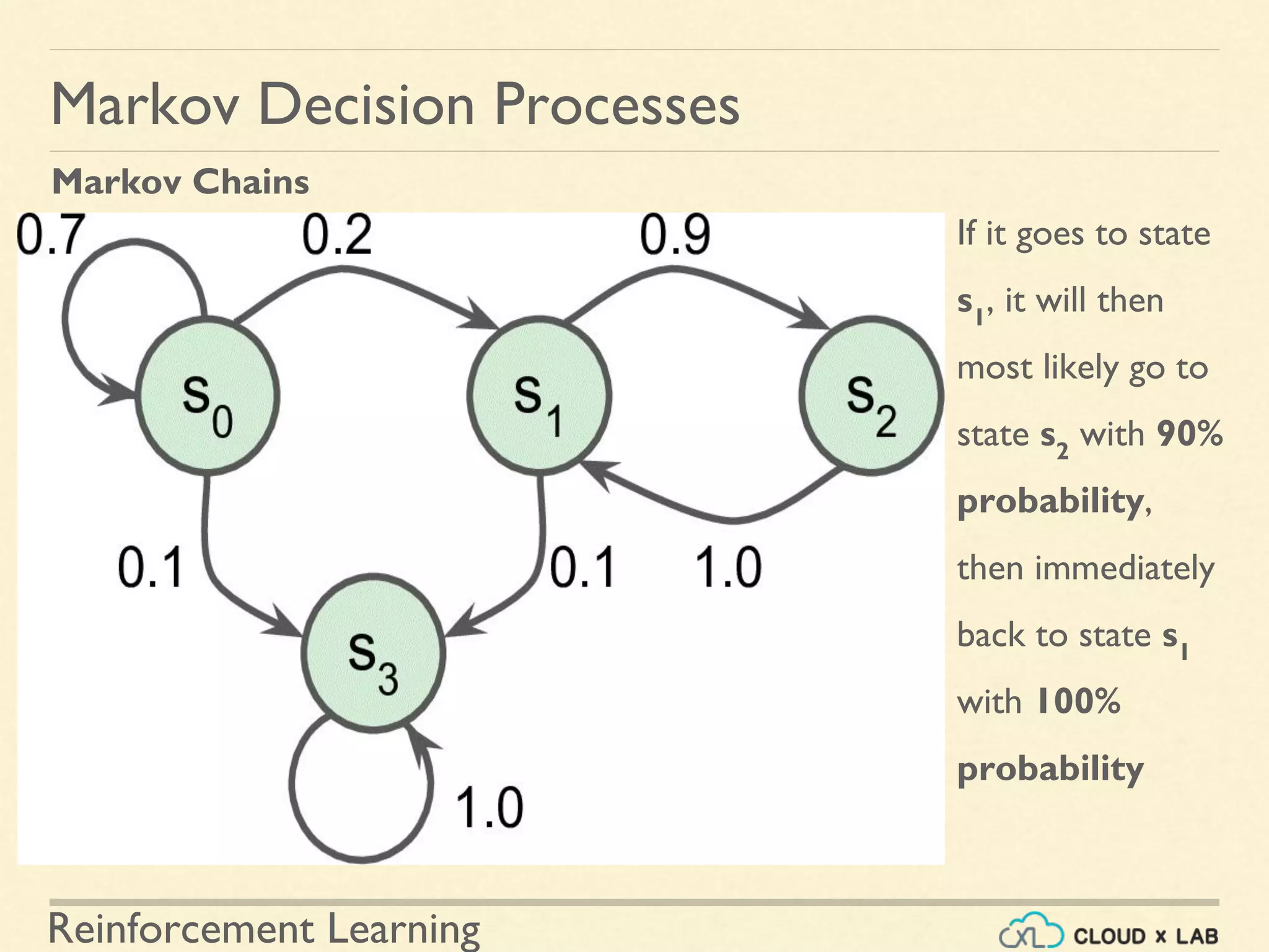 Reinforcement Learning
If it goes to state
s1
, it will then
most likely go to
state s2
with 90%
probability,
then immediately
back to state s1
with 100%
probability
Markov Decision Processes
Markov Chains
 