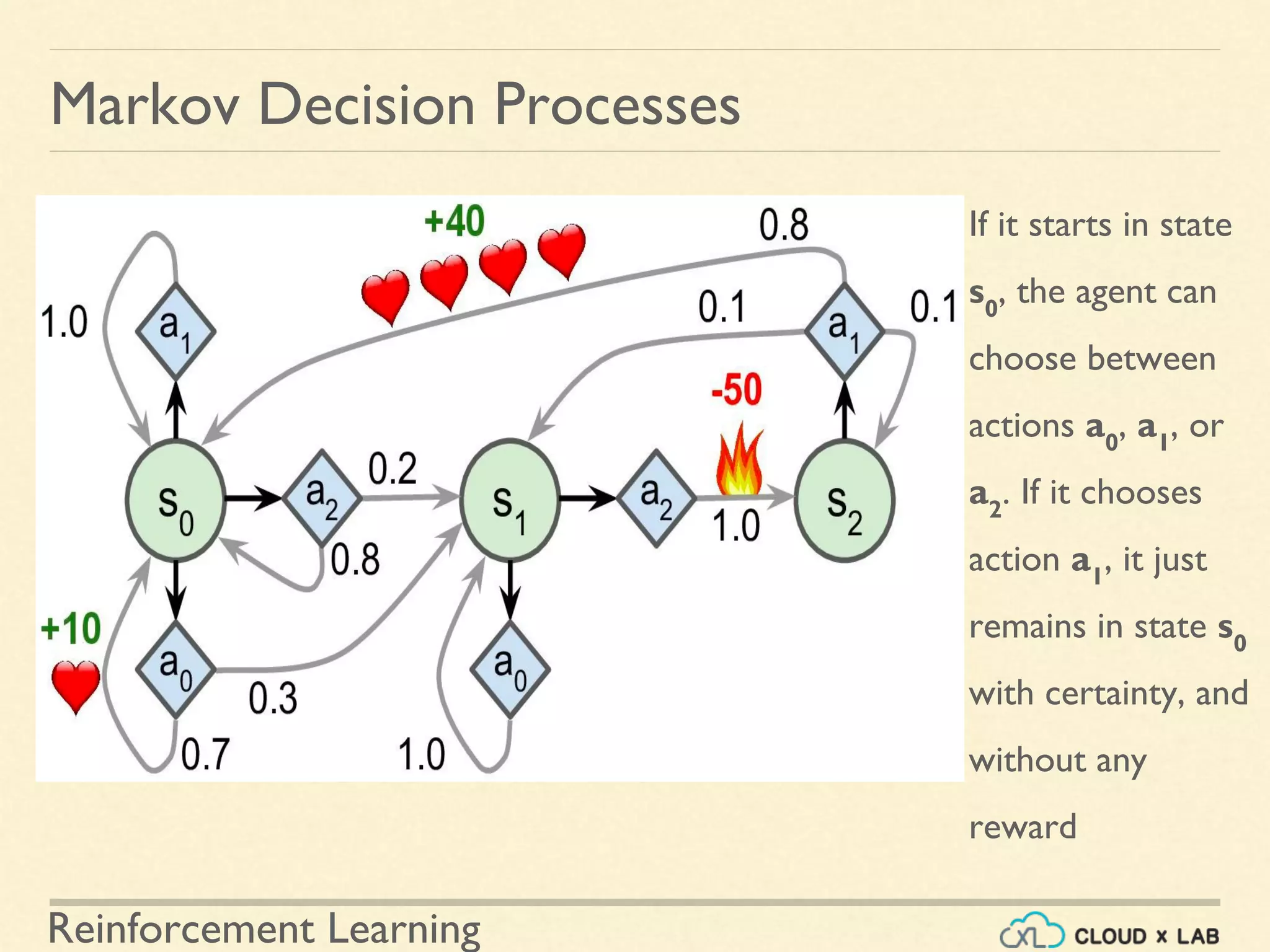 Reinforcement Learning
If it starts in state
s0
, the agent can
choose between
actions a0
, a1
, or
a2
. If it chooses
action a1
, it just
remains in state s0
with certainty, and
without any
reward
Markov Decision Processes
 