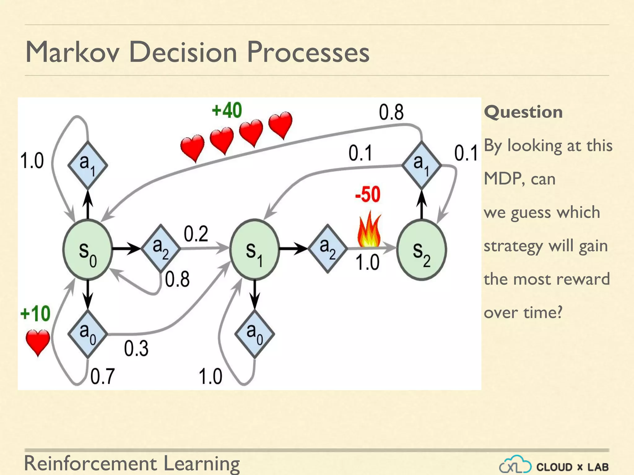 Reinforcement Learning
Markov Decision Processes
Question
By looking at this
MDP, can
we guess which
strategy will gain
the most reward
over time?
 