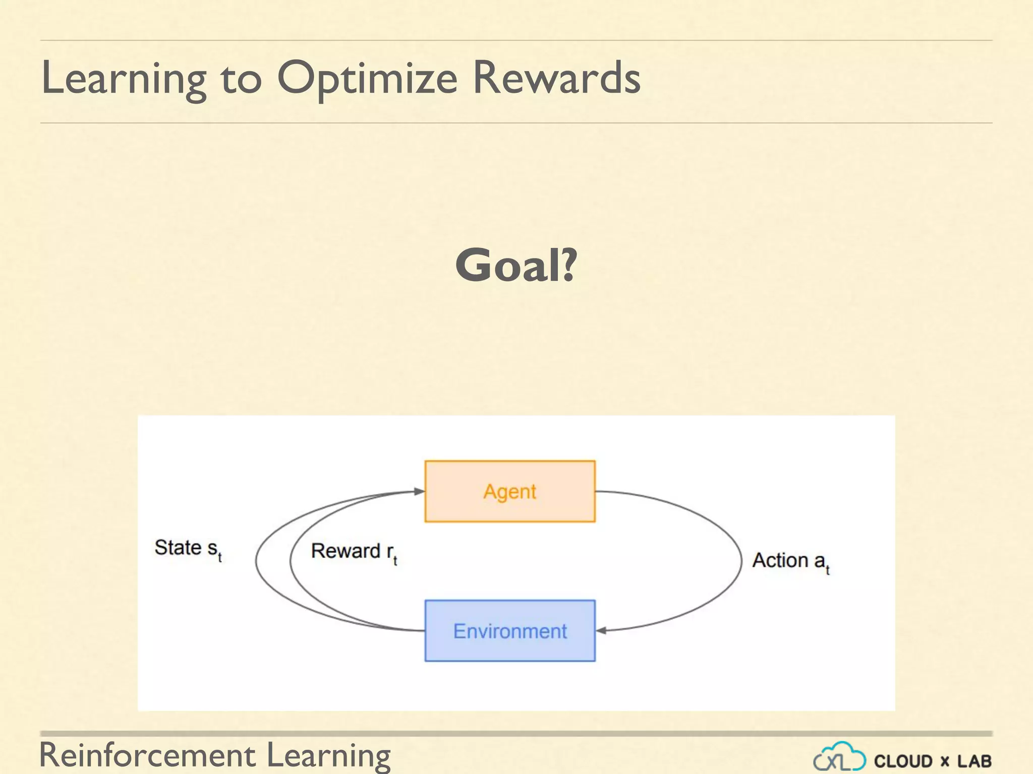 Reinforcement Learning
Goal?
Learning to Optimize Rewards
 