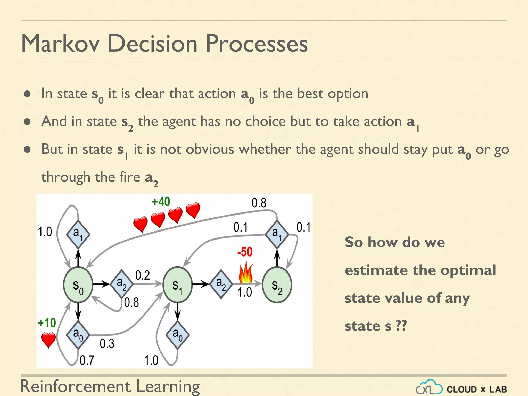 Reinforcement Learning
Markov Decision Processes
● In state s0
it is clear that action a0
is the best option
● And in state s2
the agent has no choice but to take action a1
● But in state s1
it is not obvious whether the agent should stay put a0
or go
through the fire a2
So how do we
estimate the optimal
state value of any
state s ??
 