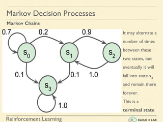 Reinforcement Learning
It may alternate a
number of times
between these
two states, but
eventually it will
fall into state s3
and remain there
forever.
This is a
terminal state
Markov Decision Processes
Markov Chains
 