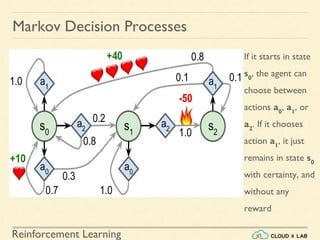 Reinforcement Learning
If it starts in state
s0
, the agent can
choose between
actions a0
, a1
, or
a2
. If it chooses
action a1
, it just
remains in state s0
with certainty, and
without any
reward
Markov Decision Processes
 