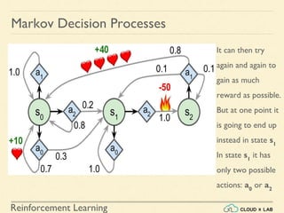 Reinforcement Learning
It can then try
again and again to
gain as much
reward as possible.
But at one point it
is going to end up
instead in state s1
In state s1
it has
only two possible
actions: a0
or a2
Markov Decision Processes
 