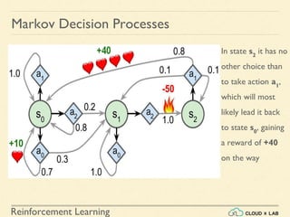 Reinforcement Learning
Markov Decision Processes
In state s2
it has no
other choice than
to take action a1
,
which will most
likely lead it back
to state s0
, gaining
a reward of +40
on the way
 