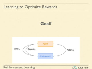 Reinforcement Learning
Goal?
Learning to Optimize Rewards
 