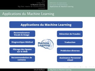 Big data et machine Learning | PDF