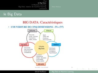 Big data et machine Learning | PDF