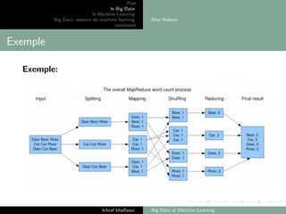 Big data et machine Learning | PDF