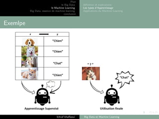 Big data et machine Learning | PDF
