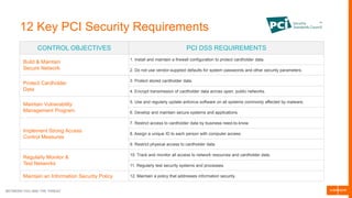 BETWEEN YOU AND THE THREAT
12 Key PCI Security Requirements
CONTROL OBJECTIVES PCI DSS REQUIREMENTS
Build & Maintain
Secure Network
1. Install and maintain a firewall configuration to protect cardholder data.
2. Do not use vendor-supplied defaults for system passwords and other security parameters.
Protect Cardholder
Data
3. Protect stored cardholder data.
4. Encrypt transmission of cardholder data across open, public networks.
Maintain Vulnerability
Management Program
5. Use and regularly update antivirus software on all systems commonly affected by malware.
6. Develop and maintain secure systems and applications.
Implement Strong Access
Control Measures
7. Restrict access to cardholder data by business need-to-know.
8. Assign a unique ID to each person with computer access.
9. Restrict physical access to cardholder data.
Regularly Monitor &
Test Networks
10. Track and monitor all access to network resources and cardholder data.
11. Regularly test security systems and processes.
Maintain an Information Security Policy 12. Maintain a policy that addresses information security.
 