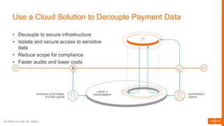 BETWEEN YOU AND THE THREAT
Use a Cloud Solution to Decouple Payment Data
• Decouple to secure infrastructure
• Isolate and secure access to sensitive
data
• Reduce scope for compliance
• Faster audits and lower costs
AUTHORIZED
USERS
INTERNAL & EXTERNAL
SYSTEM USERS
LARGE IT
ENVIRONMENT
 
