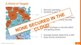 BETWEEN YOU AND THE THREAT
Security spending
doubled in past 4 years
Many of these organizations were
“compliant” on various security
frameworks
Major shortage in security talent
and getting worse
Average hacker dwell time is 205
days across enterprises
LATEST
2014
2013
2012
2011
A World of Targets
 
