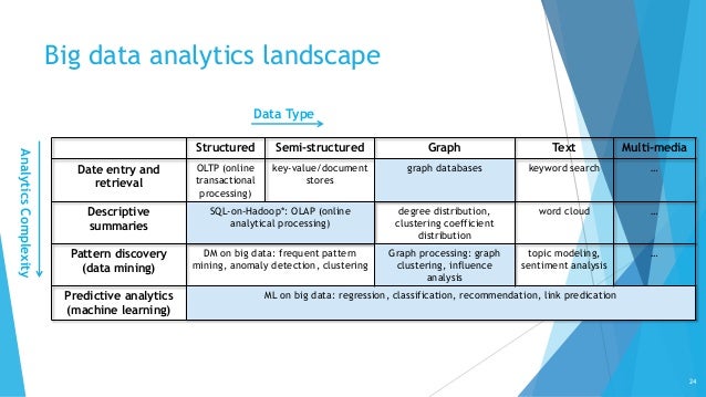 olap machine learning