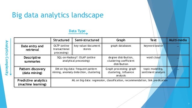 olap machine learning