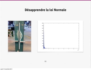 Désapprendre la loi Normale




                                     11



jeudi 10 novembre 2011
 