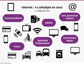 Internet : +1 zettabyte en 2010
                                            ( 1 milliard de To)

                                                                  User generated
        Communications                                               Content
                                                         médias




                                                                    Internet des
                                              Systèmes                 objets
                                            d’information
                         Traces




                                                    3


jeudi 10 novembre 2011
 