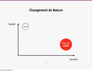 Changement de Nature


              Qualité
                         Avant




                                                    You are
                                                        HERE




                                                               Quantité
                                          5



jeudi 10 novembre 2011
 