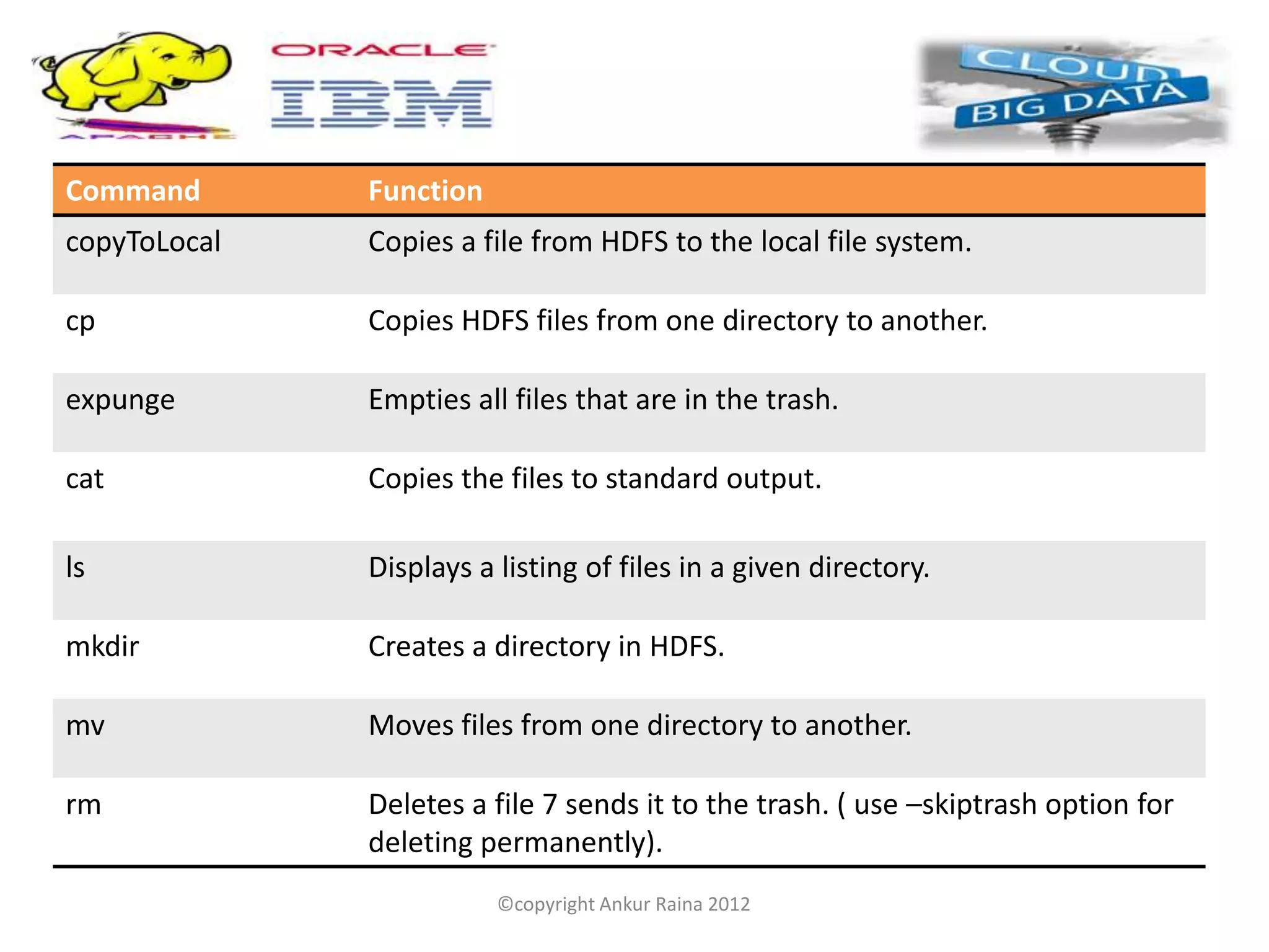 Command       Function
copyToLocal   Copies a file from HDFS to the local file system.

cp            Copies HDFS files from one directory to another.

expunge       Empties all files that are in the trash.

cat           Copies the files to standard output.

ls            Displays a listing of files in a given directory.

mkdir         Creates a directory in HDFS.

mv            Moves files from one directory to another.

rm            Deletes a file 7 sends it to the trash. ( use –skiptrash option for
              deleting permanently).
                         ©copyright Ankur Raina 2012
 