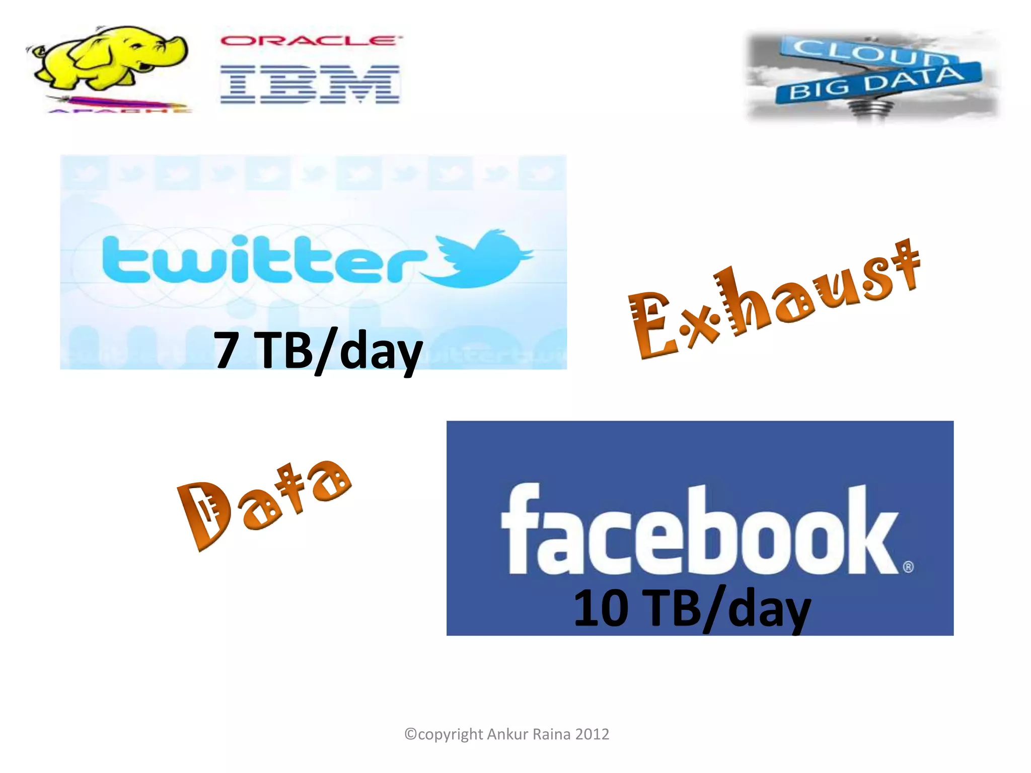 7 TB/day



                            10 TB/day
       ©copyright Ankur Raina 2012
 