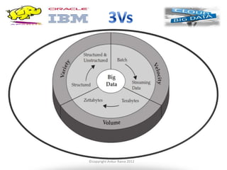 ©copyright Ankur Raina 2012
 