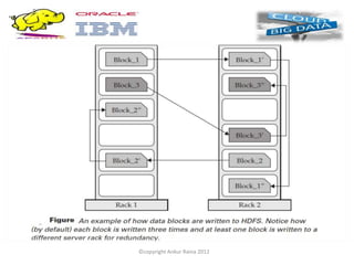©copyright Ankur Raina 2012
 