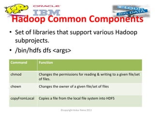 Hadoop Common Components
• Set of libraries that support various Hadoop
  subprojects.
• /bin/hdfs dfs <args>
Command         Function


chmod           Changes the permissions for reading & writing to a given file/set
                of files.
chown           Changes the owner of a given file/set of files


copyFromLocal   Copies a file from the local file system into HDFS

                              ©copyright Ankur Raina 2012
 