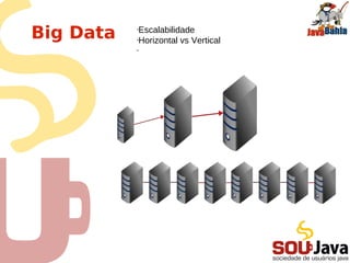 Big Data: O Desafio
    •Respostas rápidas
    •Mineração em tempo real

    •Escalável

    •Velocidade de


    Desenvolvimento
    •Velocidade de modelagem
 