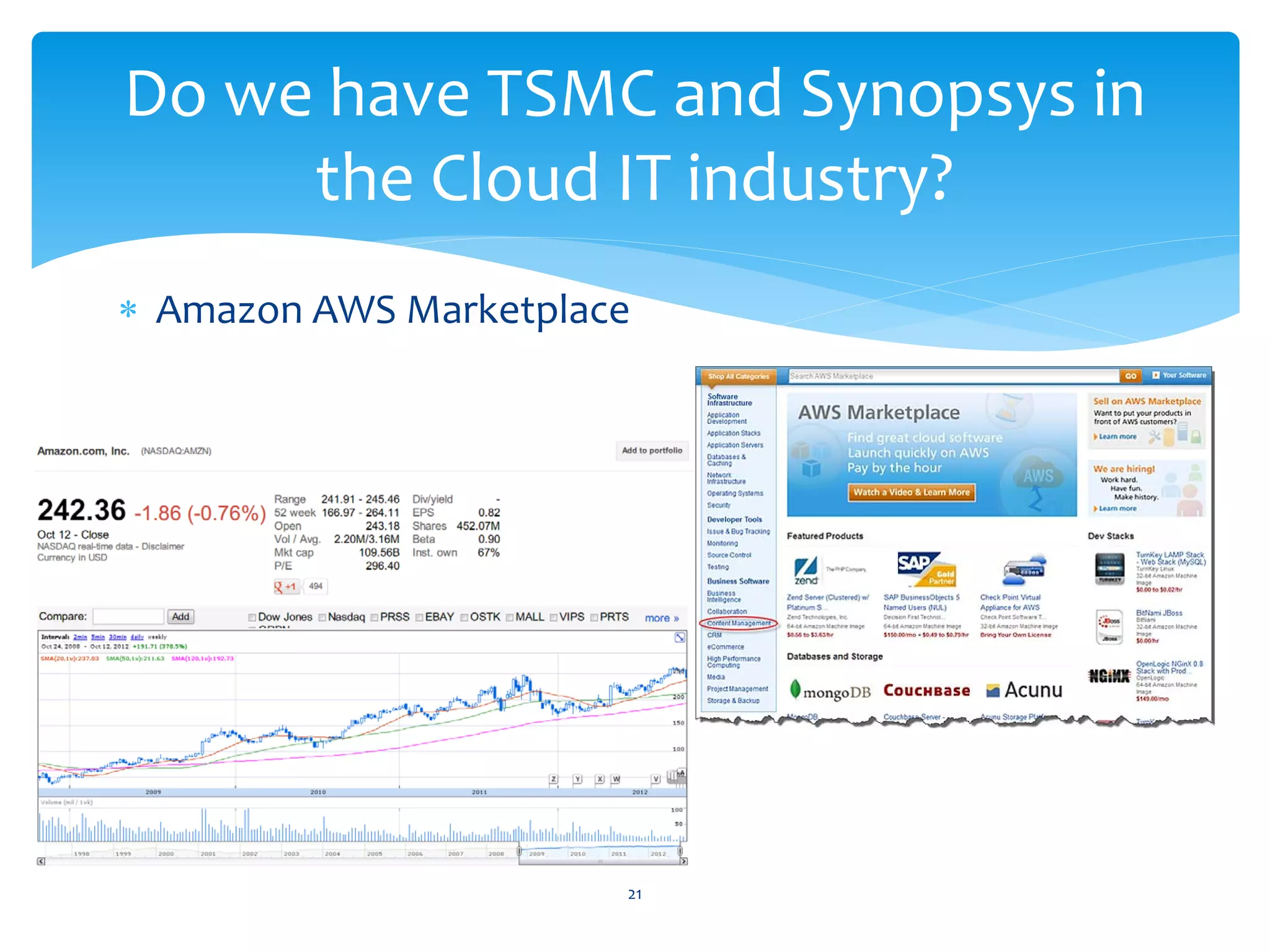Do we have TSMC and Synopsys in
     the Cloud IT industry?
∗ Amazon AWS Marketplace




                       21
 
