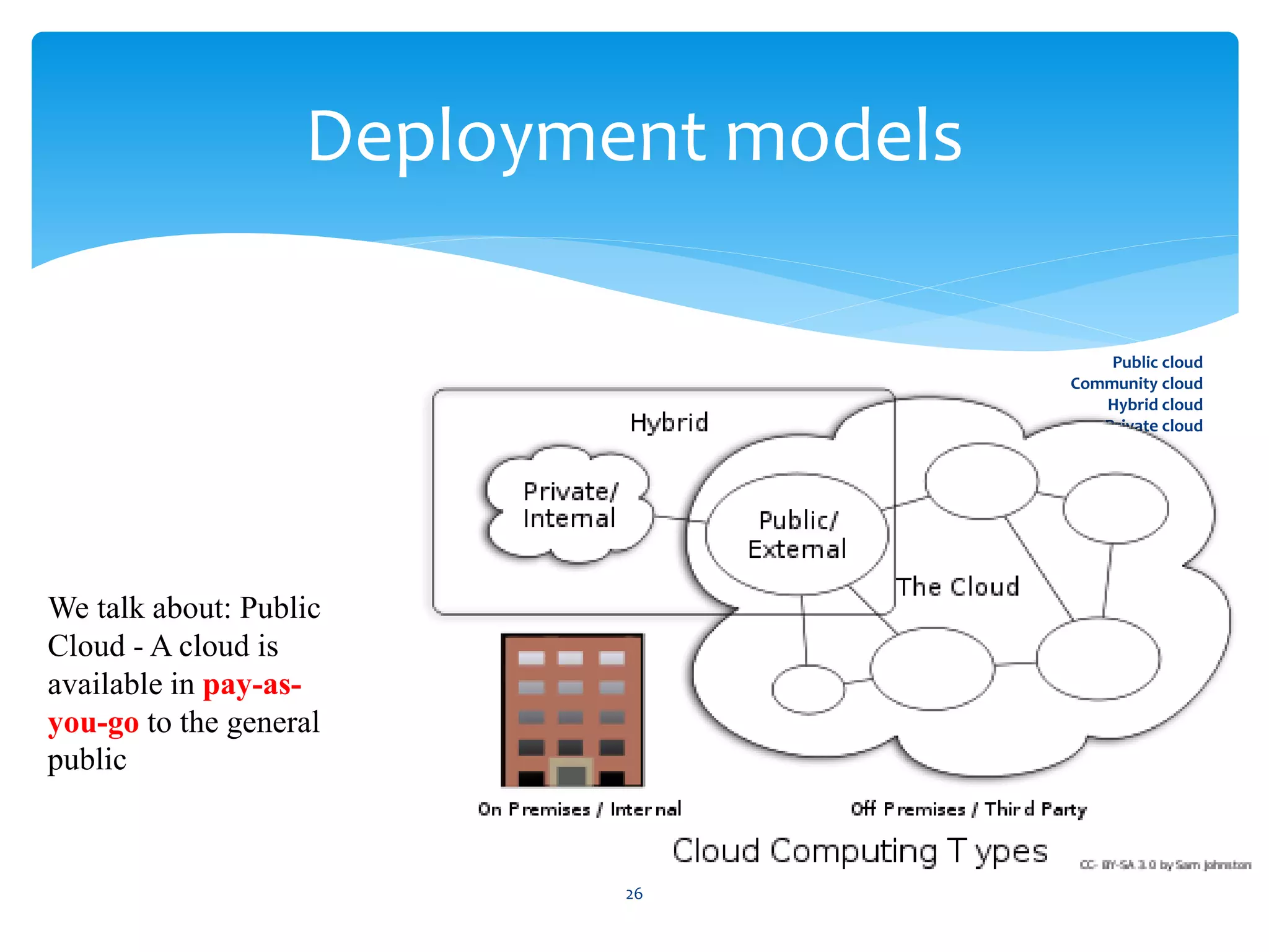 Deployment models

                                           Public cloud
                                       Community cloud
                                          Hybrid cloud
                                          Private cloud




We talk about: Public
Cloud - A cloud is
available in pay-as-
you-go to the general
public



                           26
 