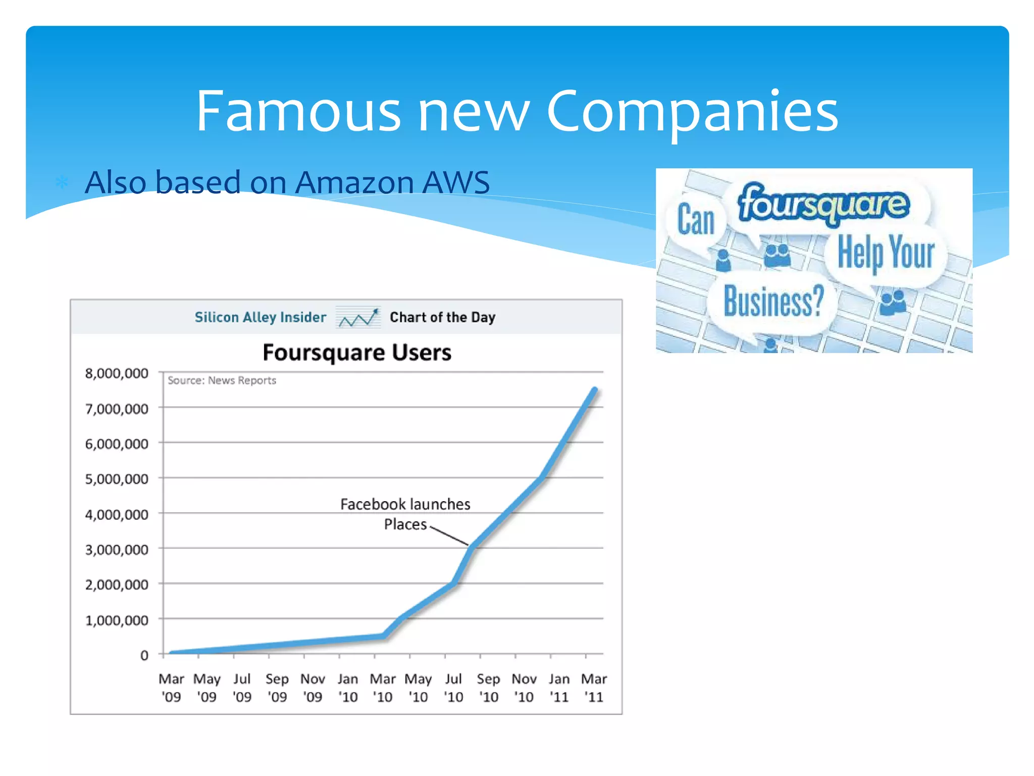 Famous new Companies
∗ Also based on Amazon AWS
 