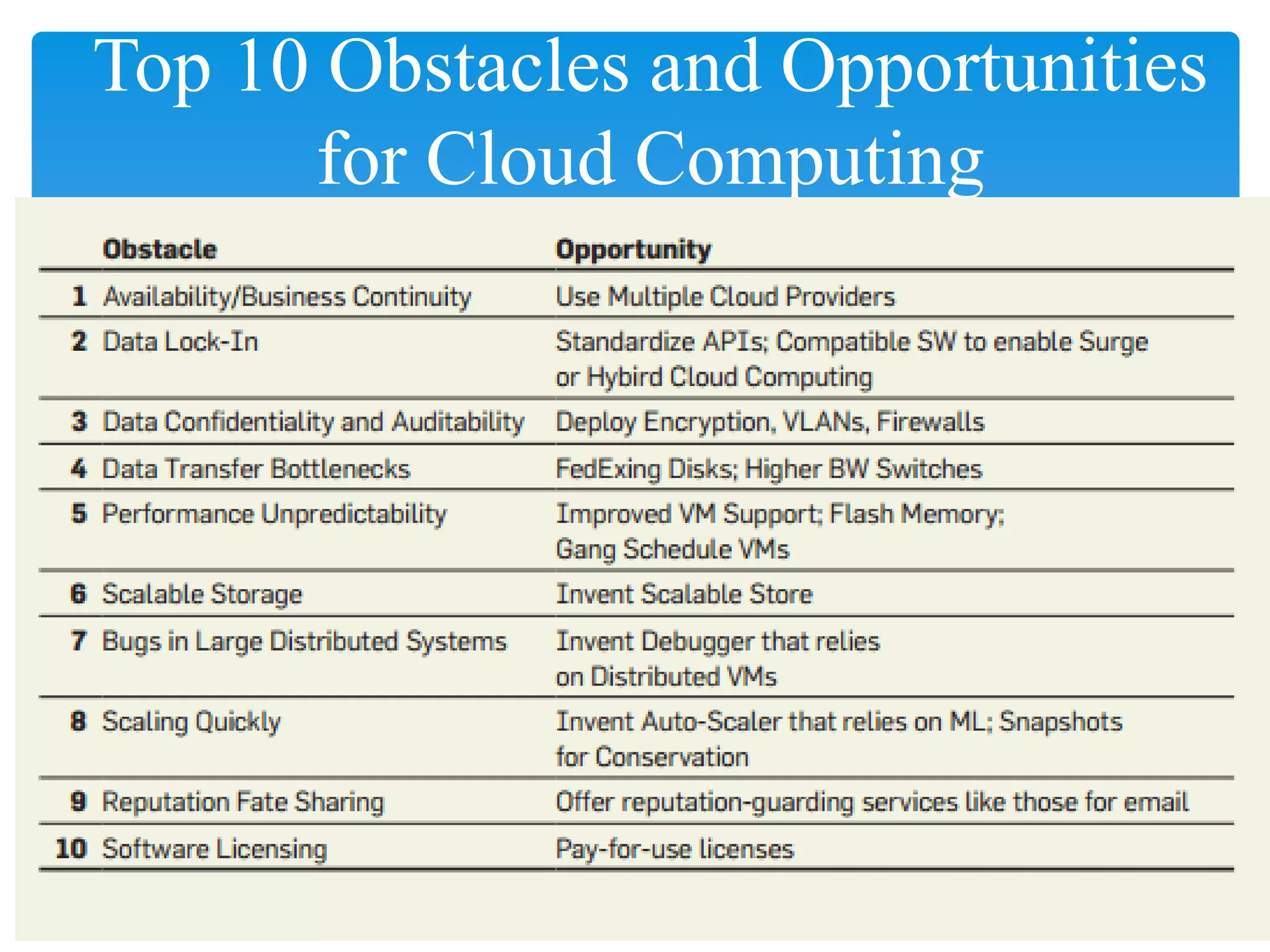 Top 10 Obstacles and Opportunities
      for Cloud Computing
 