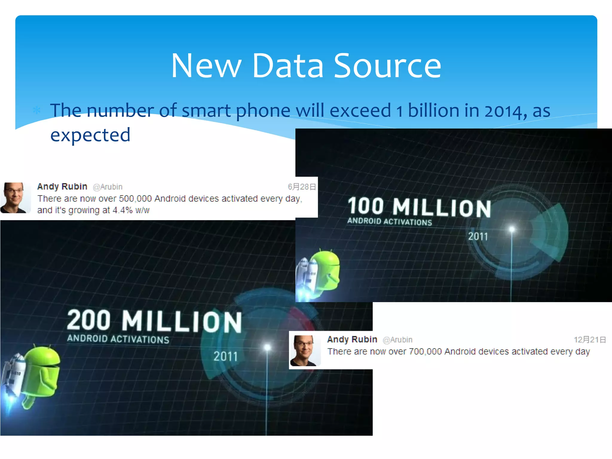New Data Source
∗ The number of smart phone will exceed 1 billion in 2014, as
  expected
 