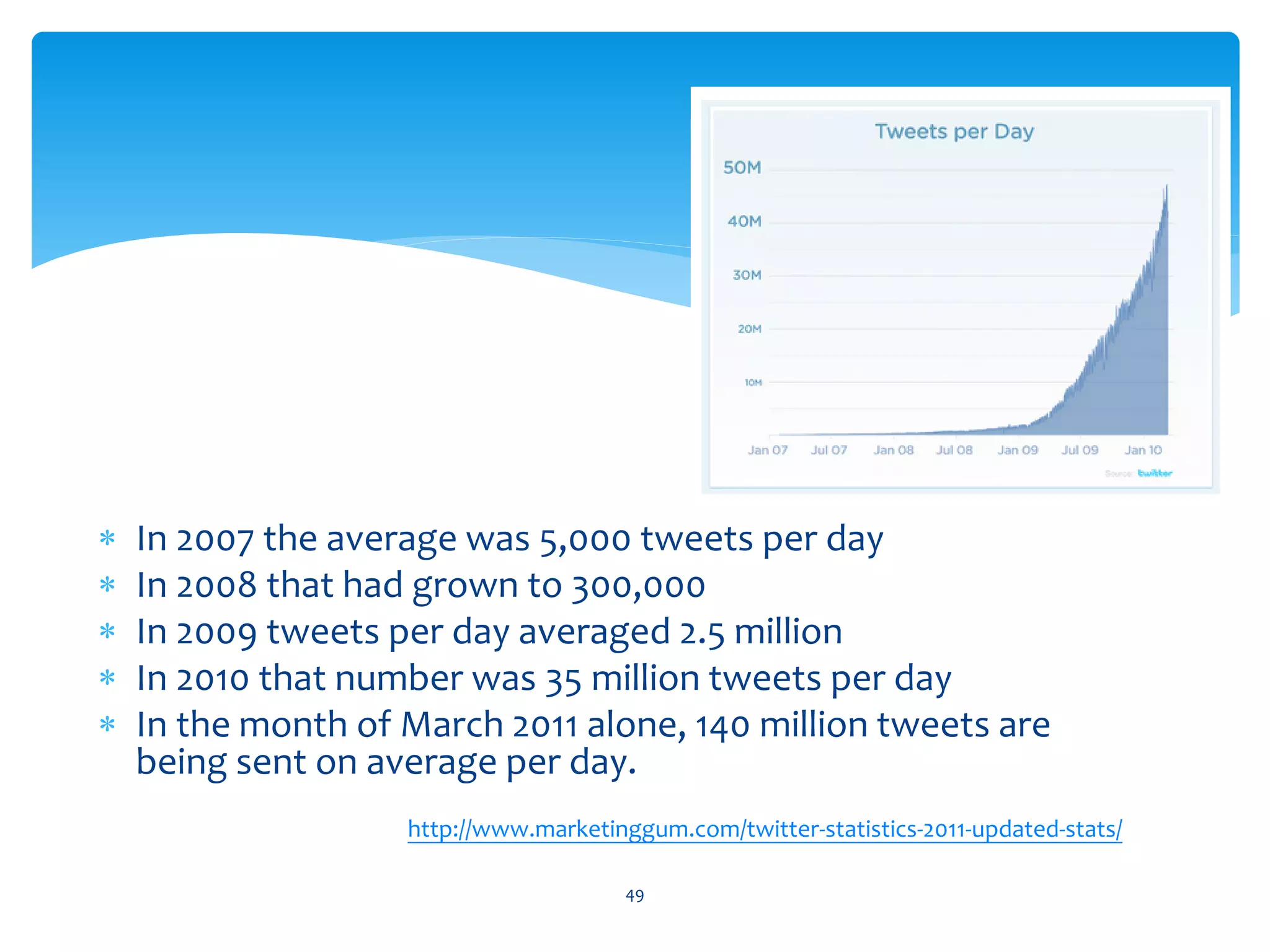 ∗   In 2007 the average was 5,000 tweets per day
∗   In 2008 that had grown to 300,000
∗   In 2009 tweets per day averaged 2.5 million
∗   In 2010 that number was 35 million tweets per day
∗   In the month of March 2011 alone, 140 million tweets are
    being sent on average per day.
                    http://www.marketinggum.com/twitter-statistics-2011-updated-stats/

                                        49
 