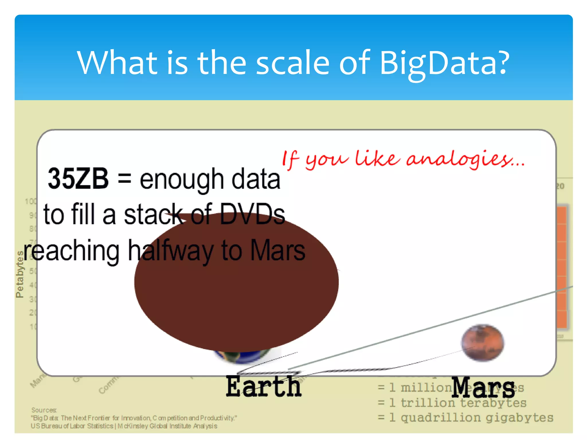 What is the scale of BigData?




              55
 
