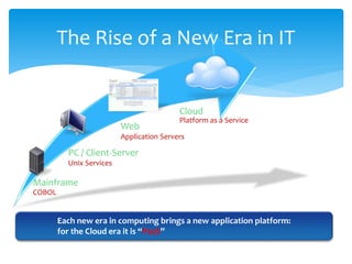 The Rise of a New Era in IT


                                           Cloud
                                           Platform as a Service
                          Web
                          Application Servers

          PC / Client-Server
          Unix Services

Mainframe
COBOL


        Each new era in computing brings a new application platform:
        for the Cloud era it is “PaaS”
 