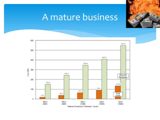 A mature business
 