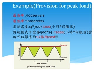 Example(Provision for peak load)
最高峰 :500servers
最低峰 :100servers
雲端需要24*300=7200(小時*伺服器)
傳統模式下需要500*24=12000(小時*伺服器)雲
端可以節省約1.7倍的cost!!!
 