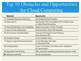 Top 10 Obstacles and Opportunities
      for Cloud Computing
 