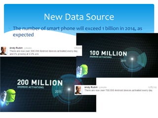 New Data Source
∗ The number of smart phone will exceed 1 billion in 2014, as
  expected
 