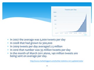 ∗   In 2007 the average was 5,000 tweets per day
∗   In 2008 that had grown to 300,000
∗   In 2009 tweets per day averaged 2.5 million
∗   In 2010 that number was 35 million tweets per day
∗   In the month of March 2011 alone, 140 million tweets are
    being sent on average per day.
                    http://www.marketinggum.com/twitter-statistics-2011-updated-stats/

                                        49
 