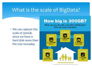 What is the scale of BigData?


∗ We can capture the
  scale of 300GB,
  since we have a
  hard disk more than
  the size nowaday




                        53
 