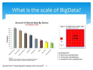 What is the scale of BigData?




Quoted from “Nosql big data Hadoop with microsoft”   54
 
