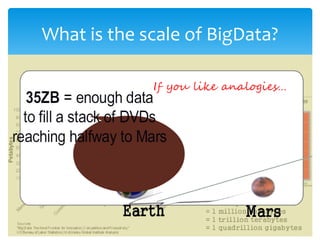 What is the scale of BigData?




              55
 
