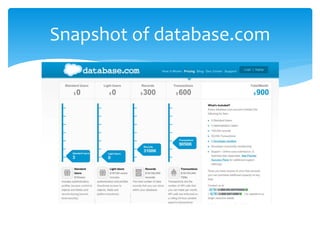 Snapshot of database.com
 
