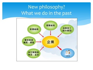New philosophy?
What we do in the past
 