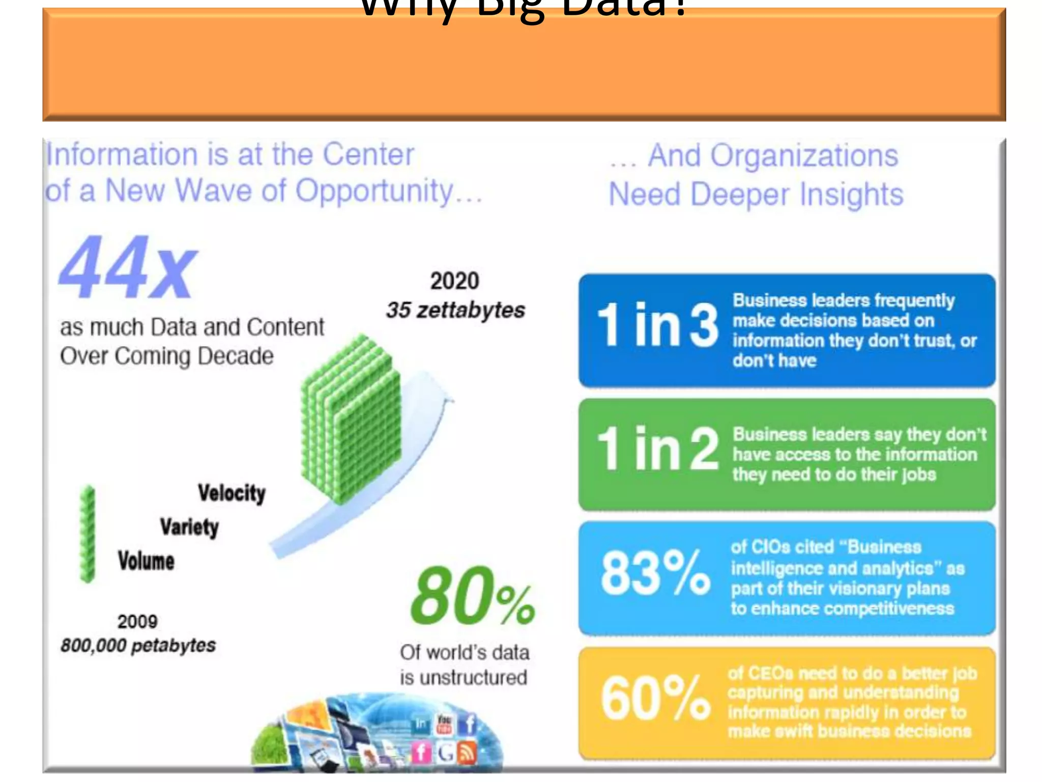Why Big Data?
 